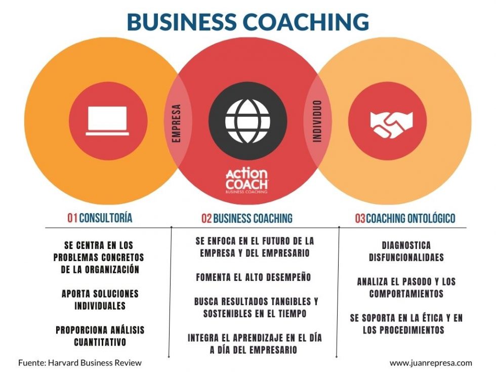 ¿qué Es El Coaching Empresarial Juan Represaemk 0287